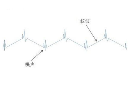 Power module ripple and noise difference